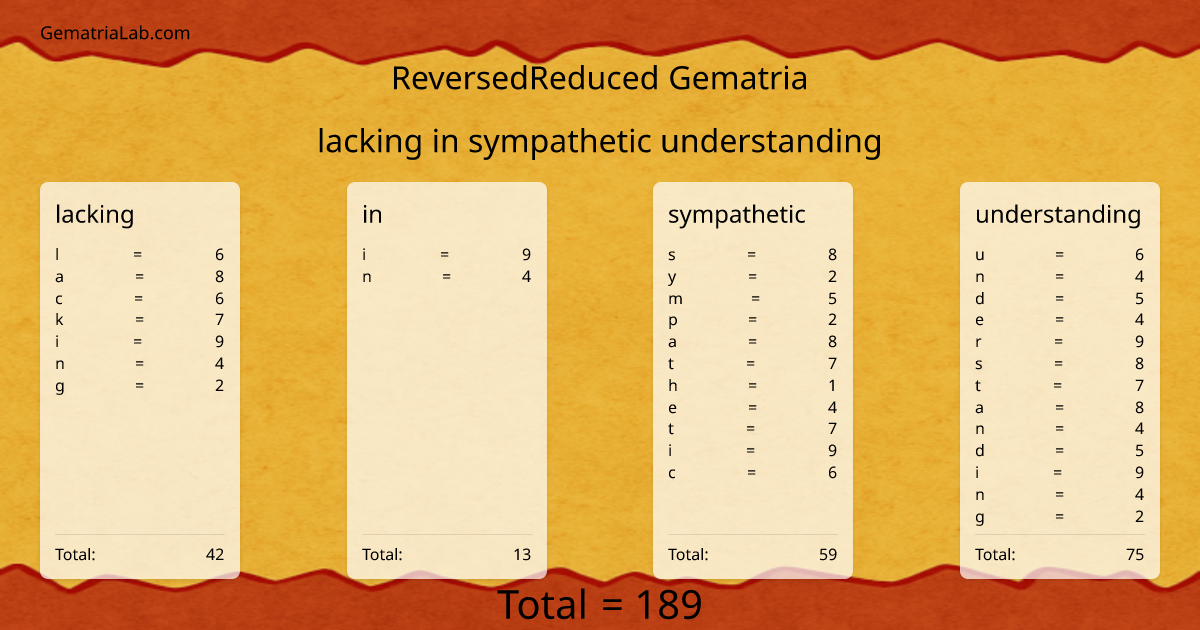lacking in sympathetic understanding in reversedReduced Gematria